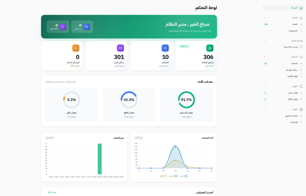 نظام تسويق بالإيميل الإلكتروني والرسائل القصيرة SMS